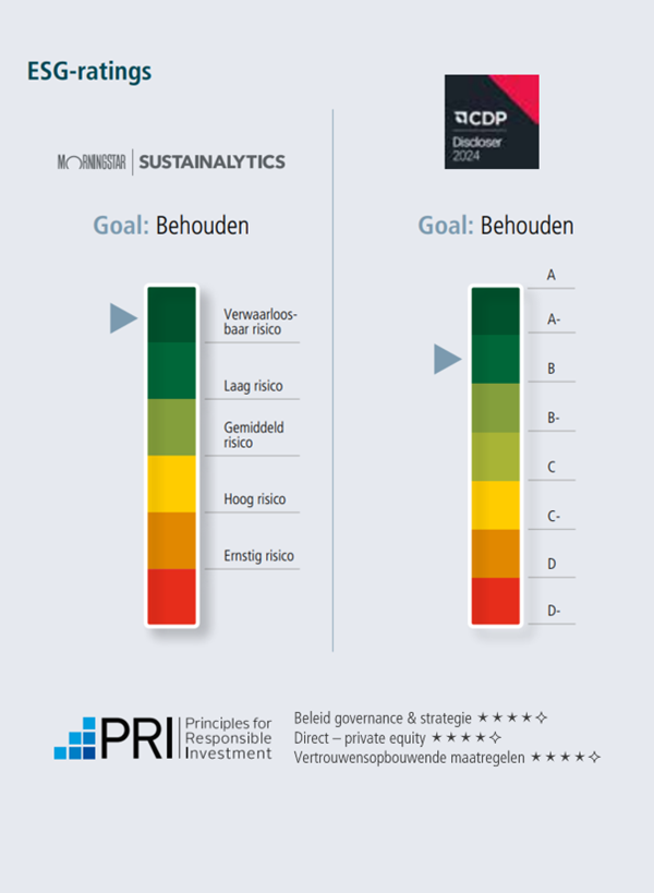 Sustainability report 